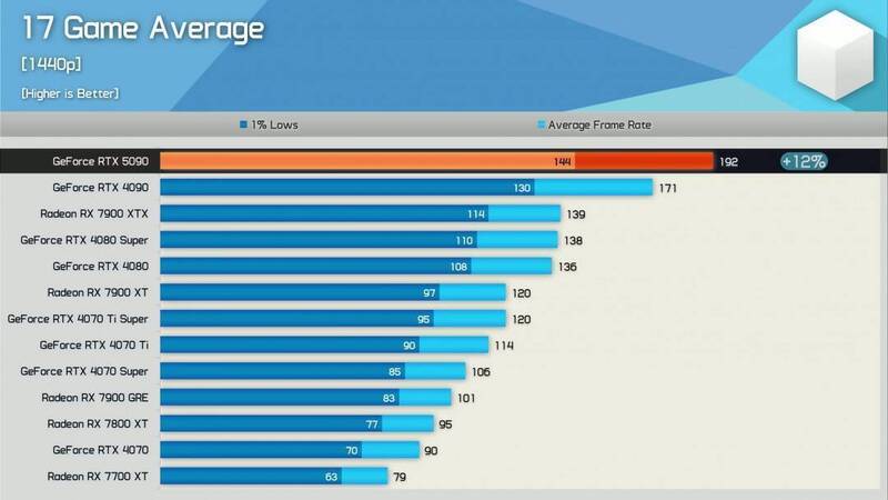 2K分辨率下RTX 5090与RTX 4090性能对比图片
