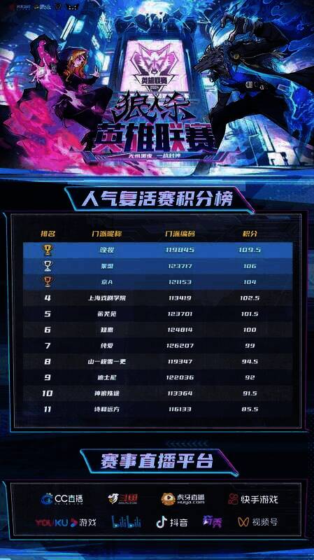 人气复活赛结果展示图