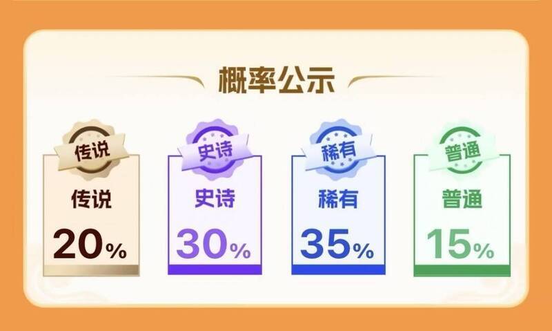 黄金福袋概率公示图