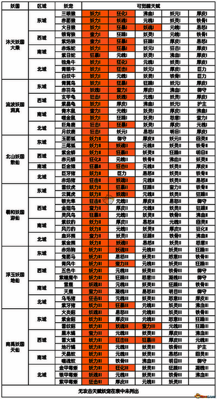 《凡人传说》妖宠天赋觉醒相关图片