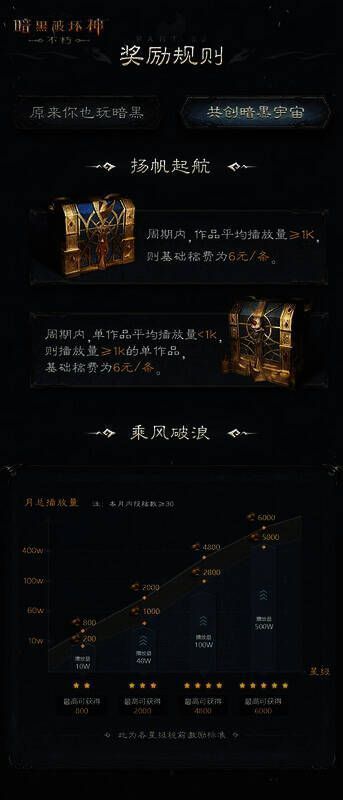 共创暗黑宇宙赛道宣传图