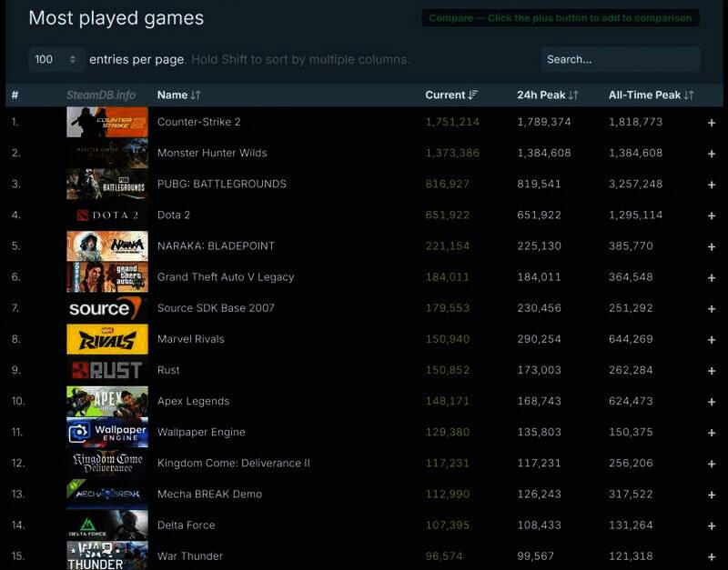 Steam在线人数相关配图2