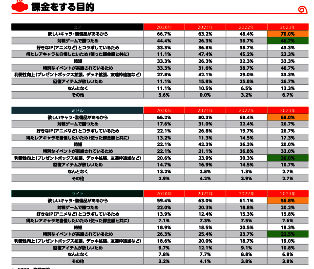 日本手游玩家氪金目的相关图片