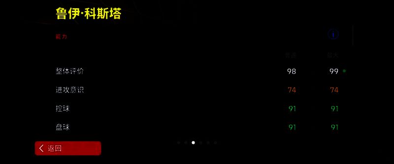 鲁伊·科斯塔赛场风采