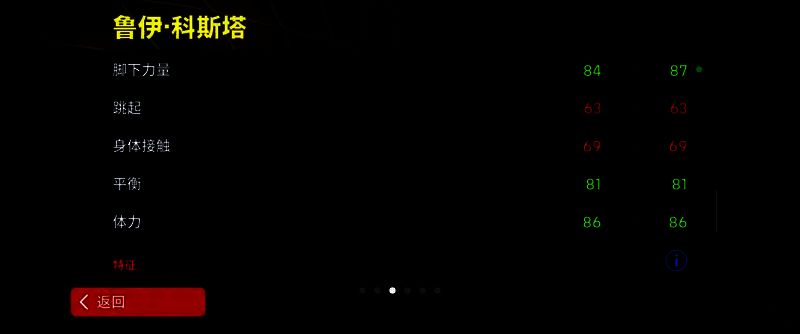 鲁伊·科斯塔赛场风采