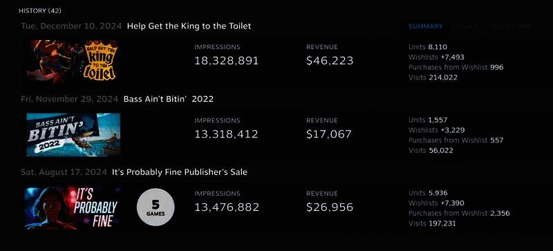 Steam每日特惠相关图片2