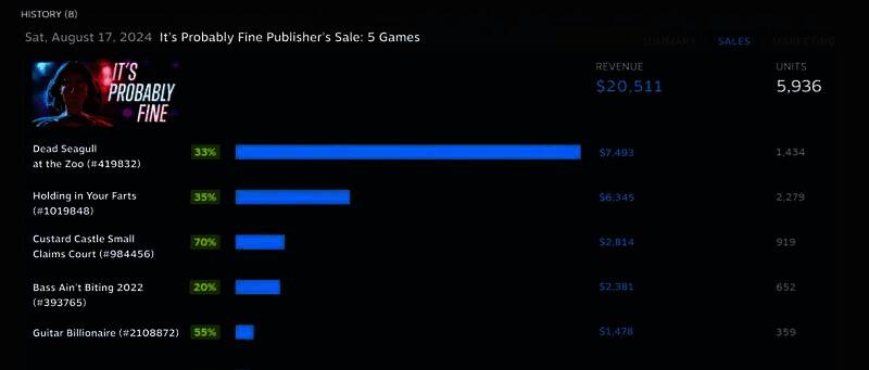 Steam每日特惠相关图片3