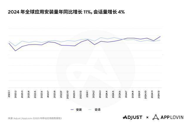 Adjust报告相关配图2