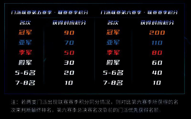 联赛积分规则说明图