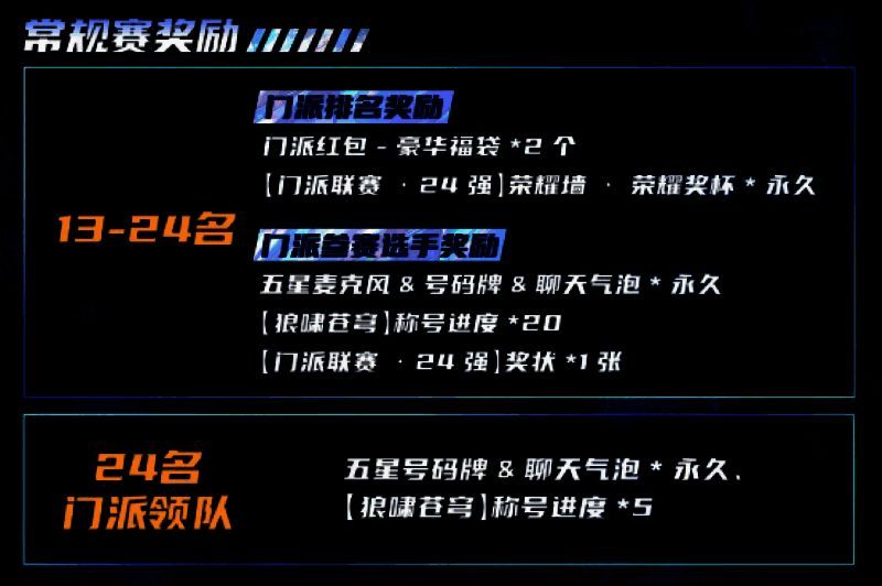 常规赛赛事奖励展示