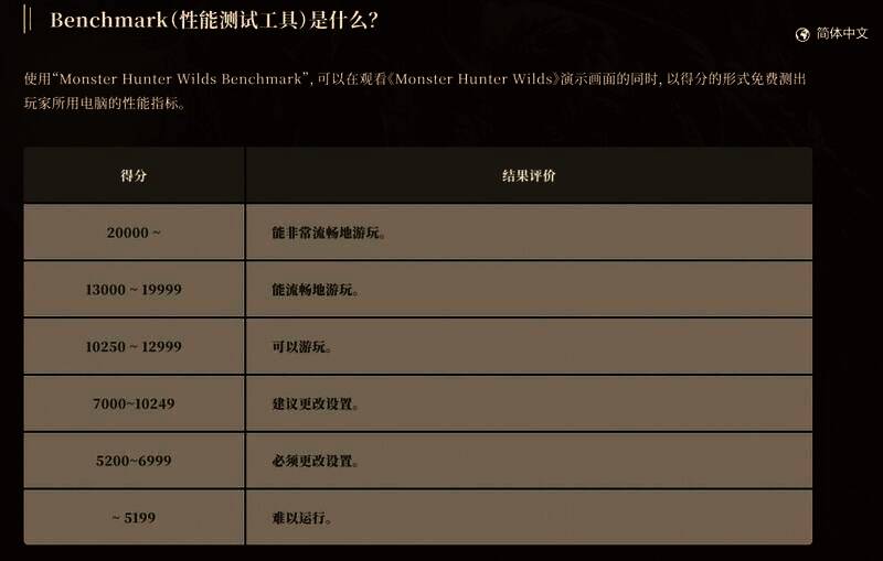 性能表现目标图片2