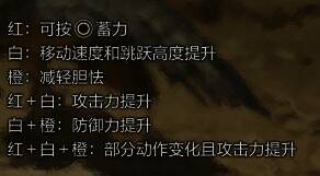 《怪物猎人：荒野》虫棍三灯效果说明画面