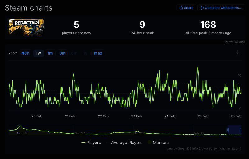 《[REDACTED]》游戏相关图片