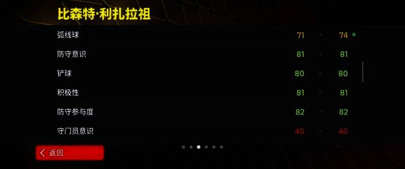 利扎拉祖比赛精彩瞬间图5