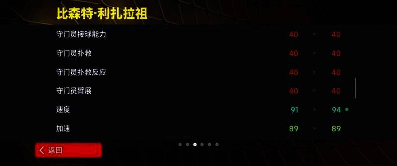 利扎拉祖比赛精彩瞬间图6