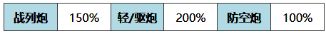拉斐尔武器效率图片