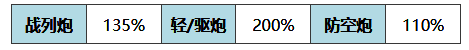 安德烈亚·多利亚·META武器效率图片