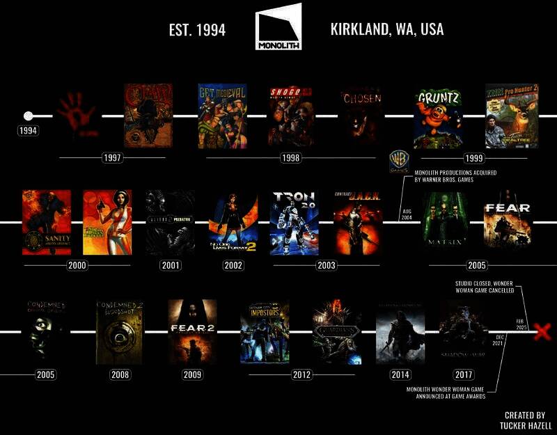 游戏开发团队相关图片