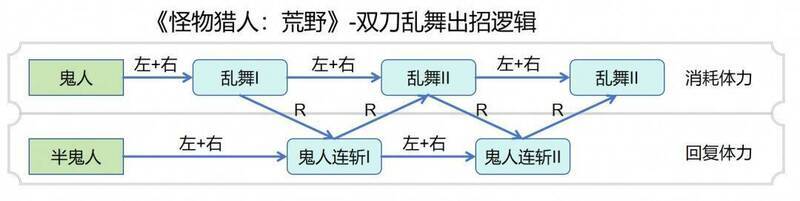 怪物猎人荒野双刀乱舞相关图片2