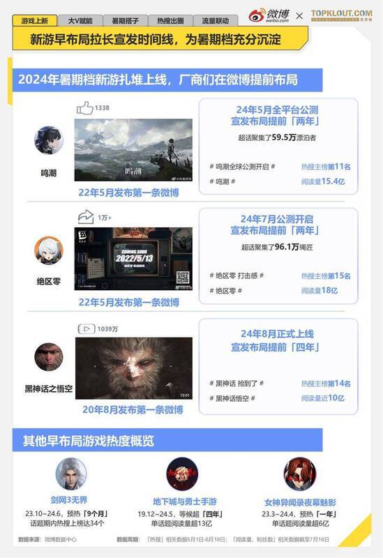新游宣发相关图片