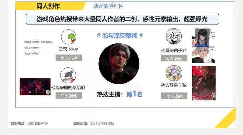 游戏跨界联动相关图片