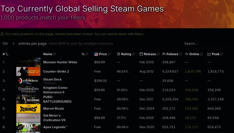 《怪物猎人：荒野》相关场景图