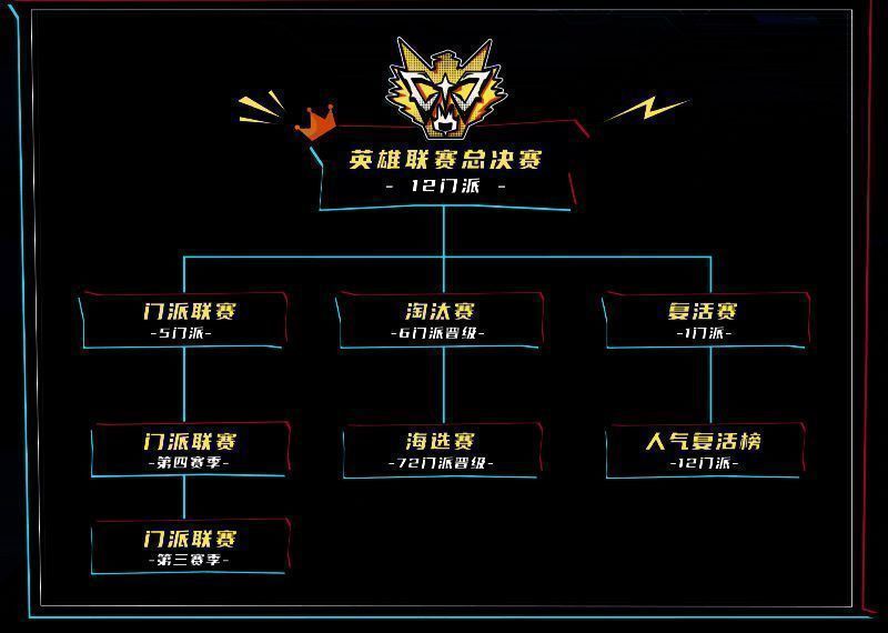 2024狼人杀英雄联赛赛制图