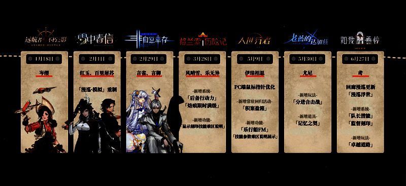 游戏运营回顾画面