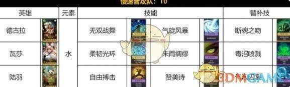 荒野国度角色展示