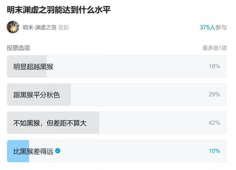《明末:渊虚之羽》投票相关图片2