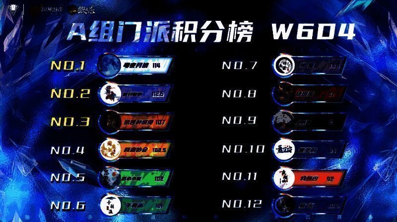 狼人杀门派联赛A组积分榜图片