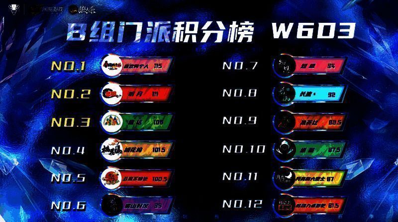 狼人杀门派联赛B组积分榜图片