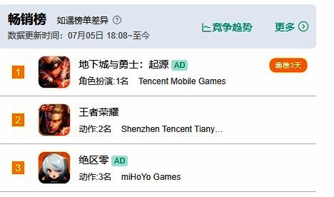 《绝区零》相关数据图