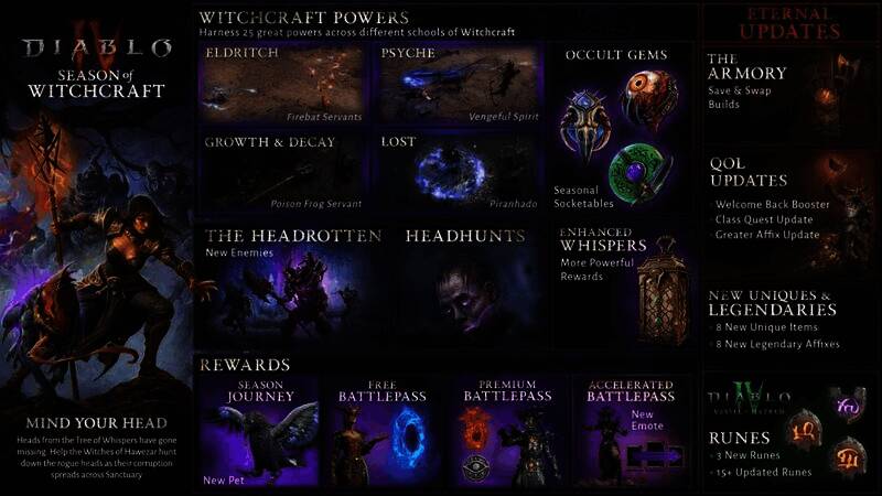 《暗黑破坏神4》第七赛季相关画面