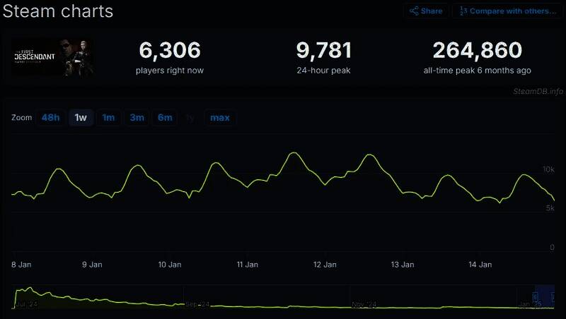 《第一后裔》相关画面