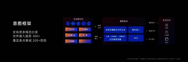 鸿蒙系统意图框架相关展示