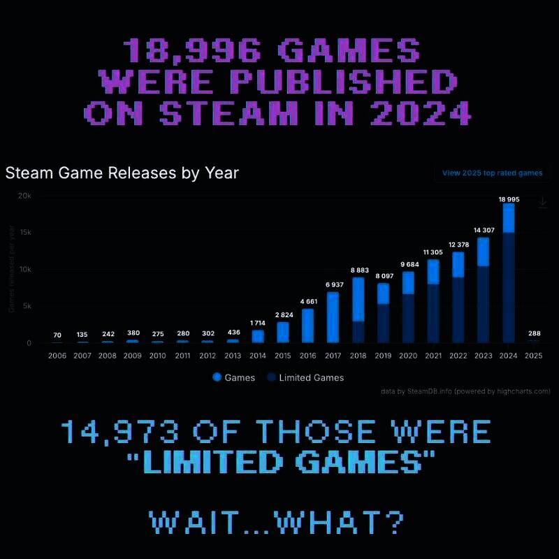 Steam新游戏相关配图4