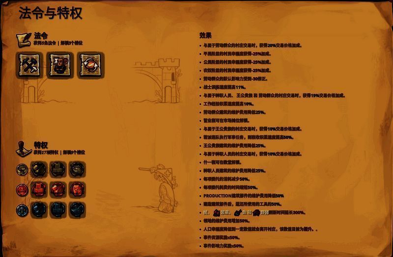 奠基特权相关图片