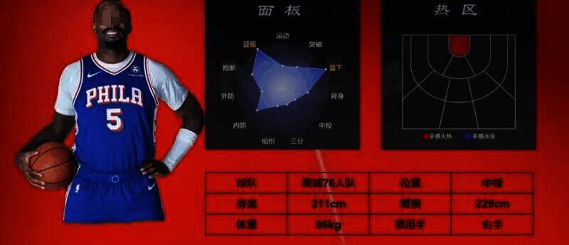 美职篮全明星相关图片4