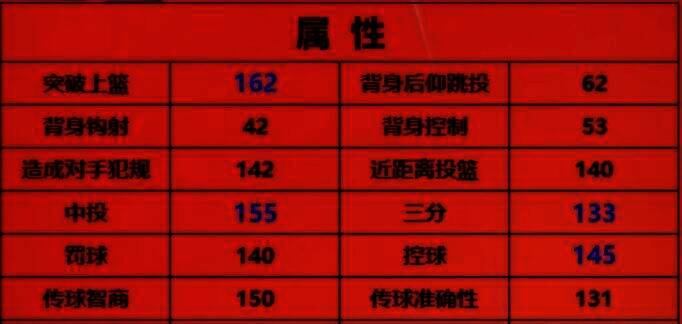 美职篮全明星相关图片5