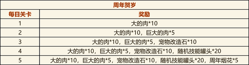 《新石器时代》手游周年贺岁活动界面1