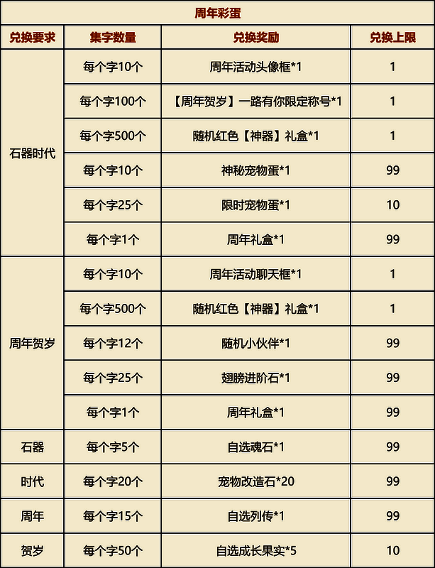 《新石器时代》手游周年彩蛋兑换界面2