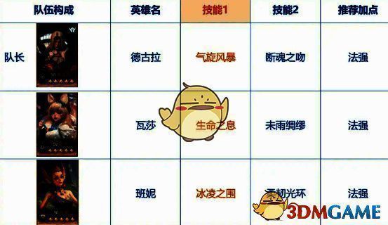 荒野国度德古拉吸血队阵容展示