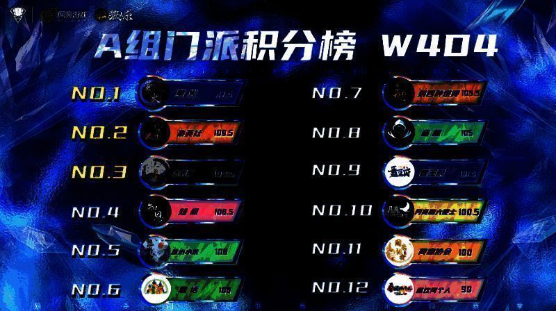 狼人杀门派联赛A组积分榜图片