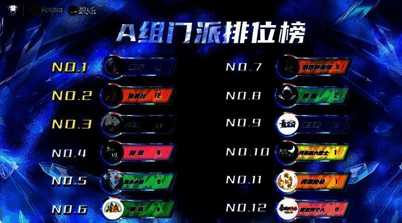 狼人杀门派联赛A组排位榜图片
