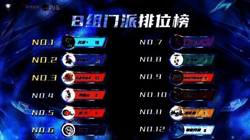 狼人杀门派联赛B组排位榜图片