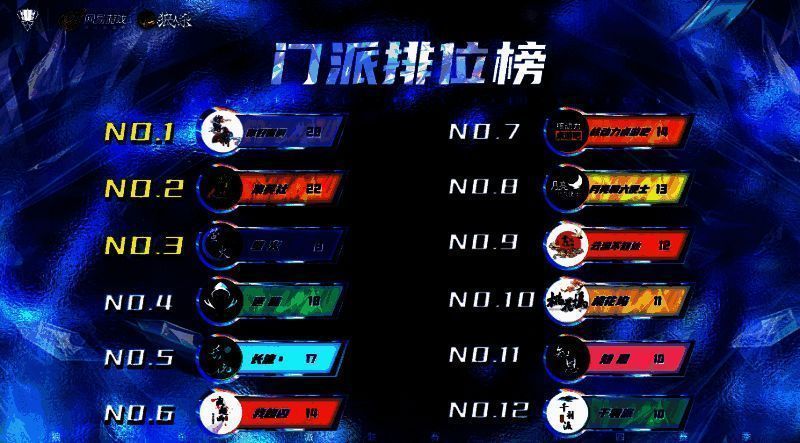 狼人杀门派联赛第二轮排位榜图片