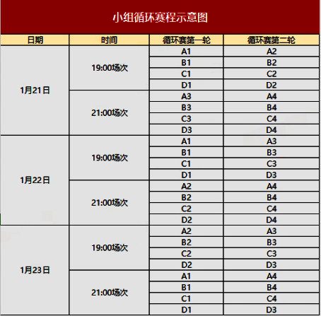 小组赛赛制说明图