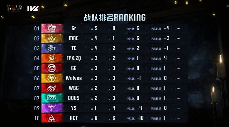 2024IVL夏季赛第三周积分排名图
