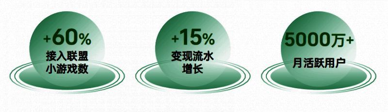 存量时代新增长与新机会相关数据图表